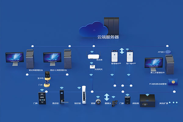 2023歐比特智慧酒店解決方案.pdf